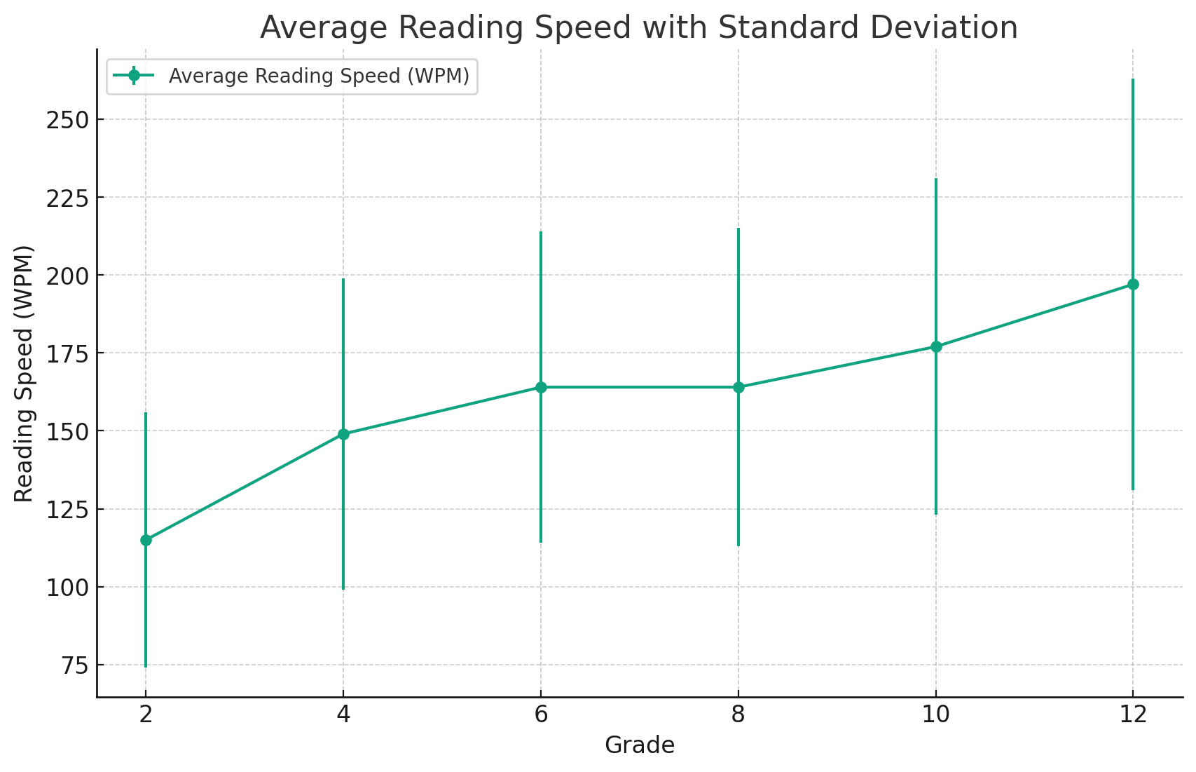 Everything You Need to Know About Average Reading Speed